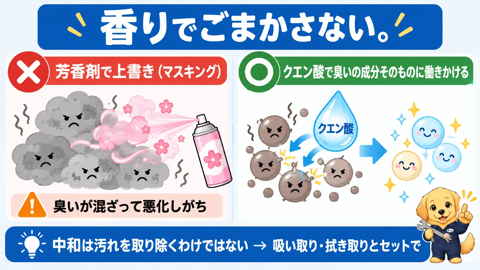 芳香剤で臭いを上書きする方法と、クエン酸で臭いの成分そのものに働きかける方法の違い。汚れ自体は残るので吸い取り・拭き取りと組み合わせる