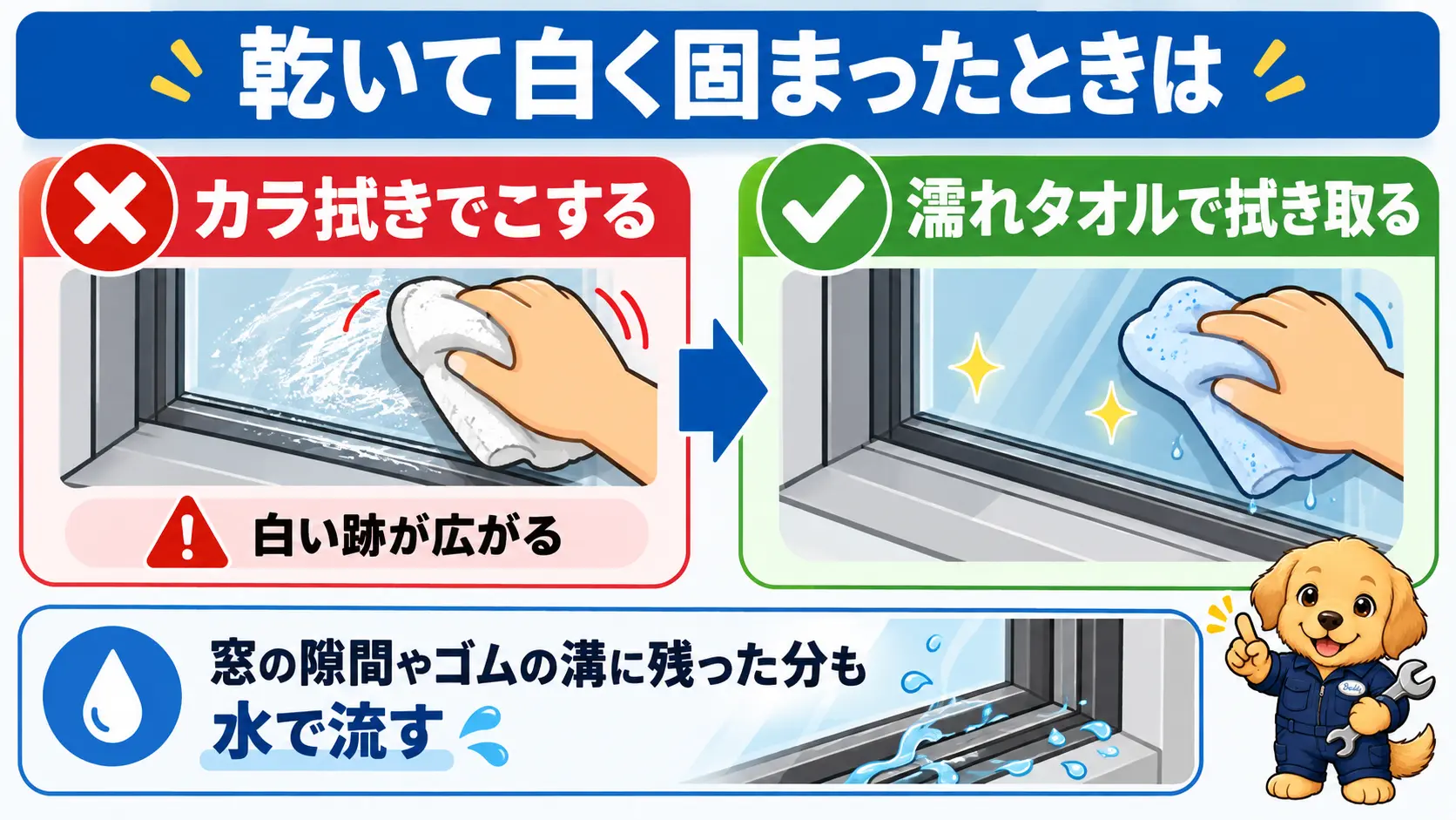 乾いて白く固まった液はカラ拭きせず濡れタオルで拭き取ることを示した図