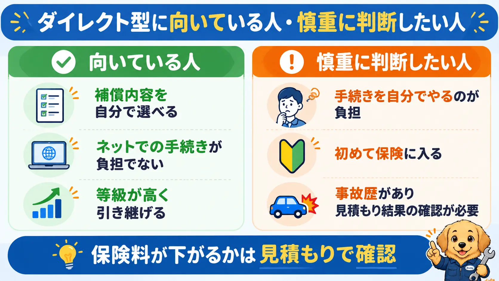 ダイレクト型に向いている人と、慎重に判断したい人の条件を左右に並べた図