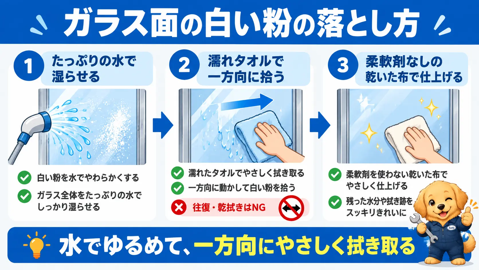 ガラス面の白い粉を、たっぷりの水で湿らせ濡れタオルで一方向に拾い、乾いた布で仕上げる3段階の手順