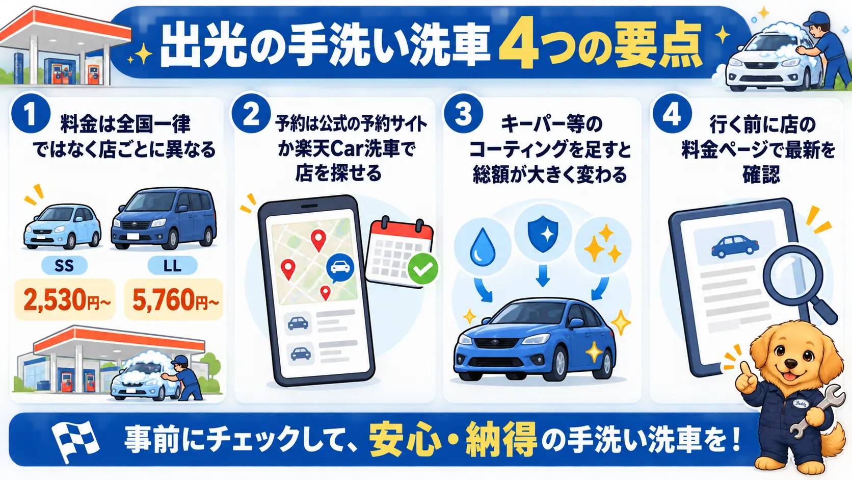 手洗い洗車は店ごとに料金が違うため、確認と予約をして頼むことなど記事の要点を4つにまとめた図