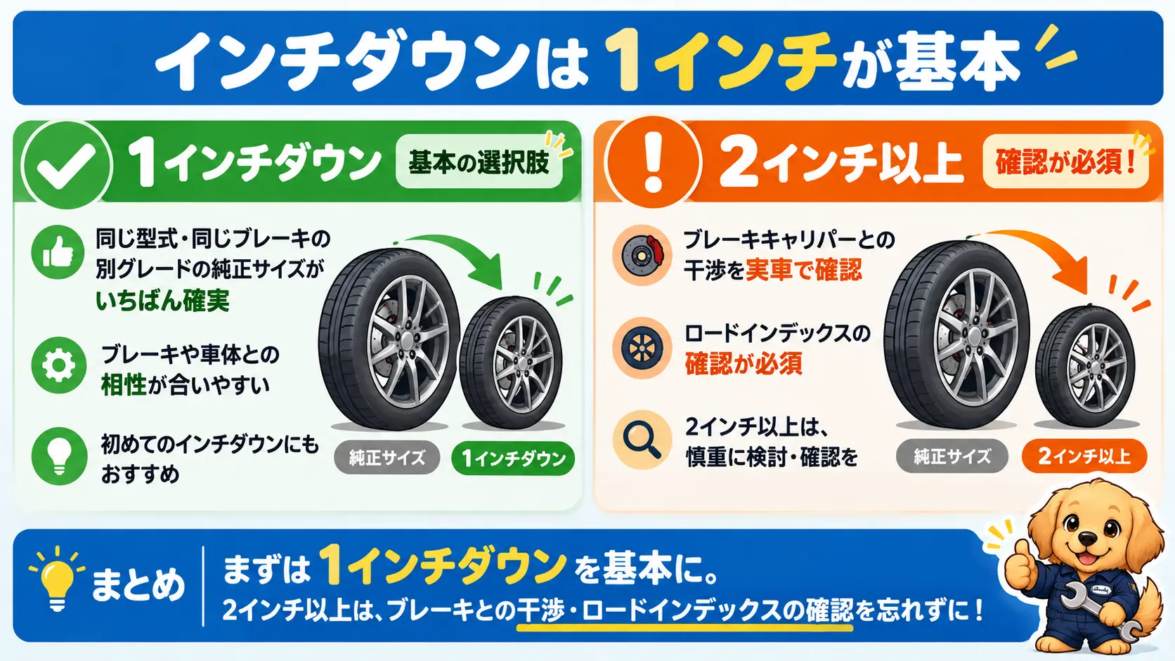 インチダウンは1インチ下げるのが基本で、2インチ以上はブレーキとの干渉を実車で確認する必要があることを左右で比べた図