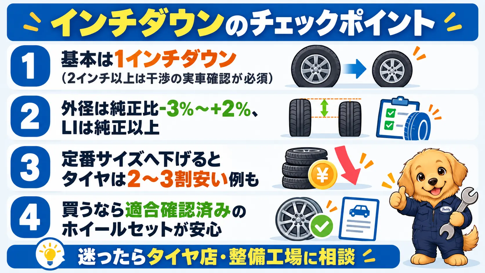 インチダウンは1インチが基本で、3つの条件を確認し、ホイールセットで買うまでの要点を並べた図