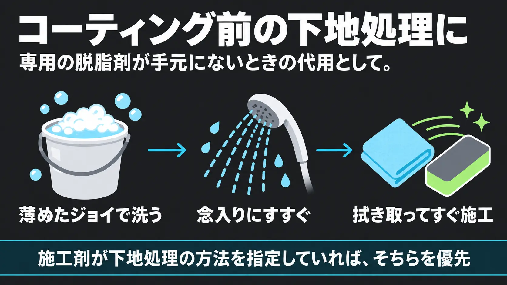 コーティングやワックスの施工前に古いワックスや油分を落とす下地処理で、専用の脱脂剤が手元にないときの代用としてジョイを薄めて使う場合の注意点