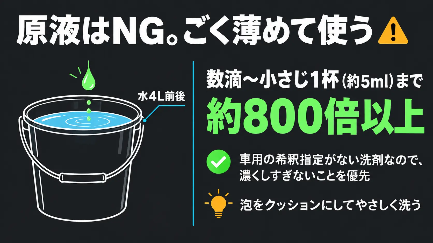 水4L前後のバケツにジョイを数滴から小さじ1杯・約5mlまで加え、約800倍以上にごく薄めて使う目安