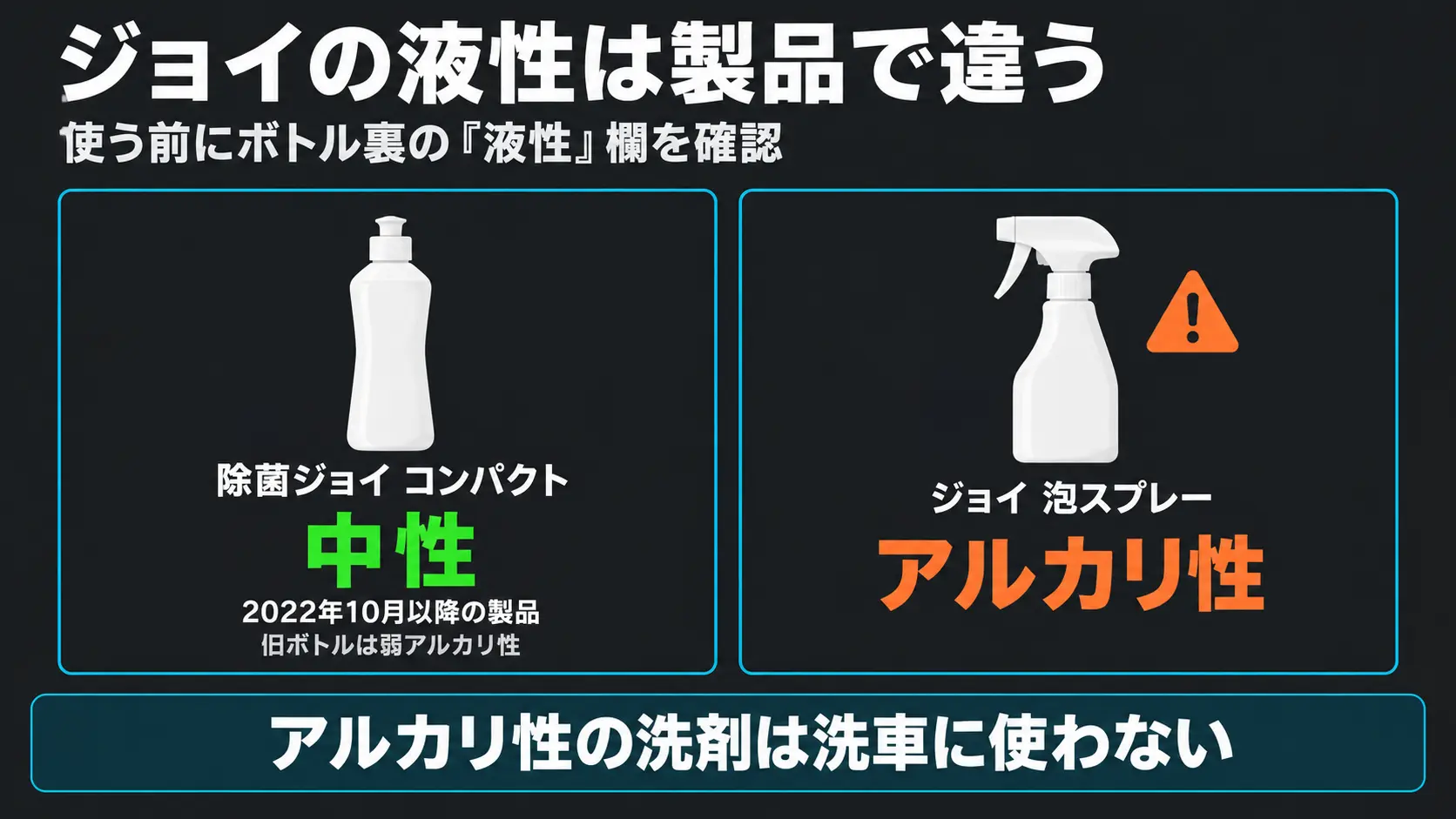 除菌ジョイ コンパクトは2022年10月以降の製品が中性で旧ボトルは弱アルカリ性、ジョイの泡スプレーはアルカリ性という液性の違い