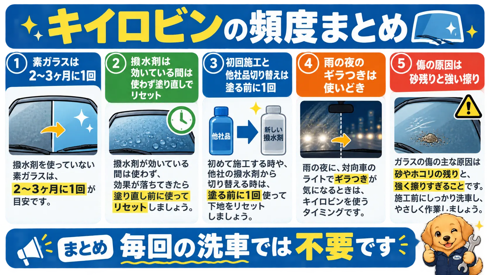 キイロビンの頻度を状態別に整理した要点まとめ。毎回は不要で、使いどきを見極める