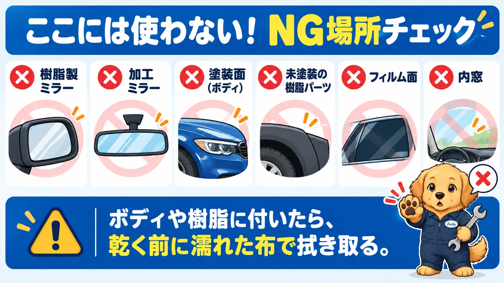 樹脂製ミラーや塗装面、未塗装樹脂、フィルム面、内窓には使えないことを一覧で示した注意図