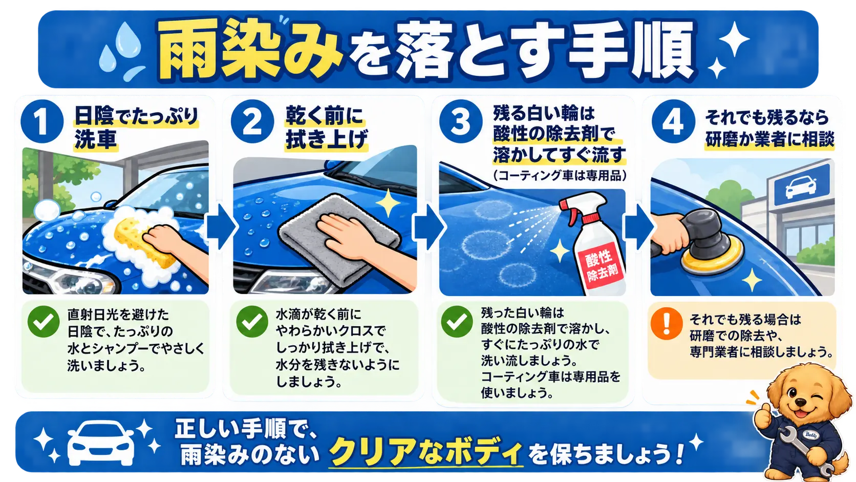 日陰での洗車と拭き上げから、除去剤、研磨へと段階的に進める雨染みの落とし方の流れ図