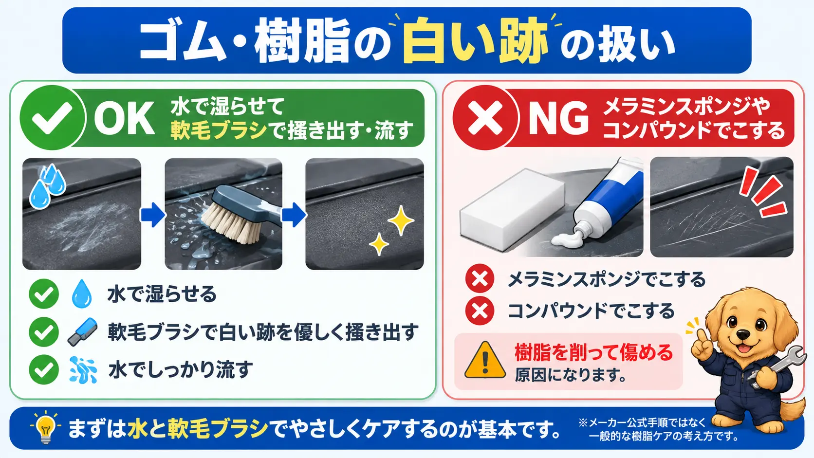 ゴムモールや樹脂の白い付着は軟毛ブラシで掻き出し、メラミンスポンジやコンパウンドで削らない対比