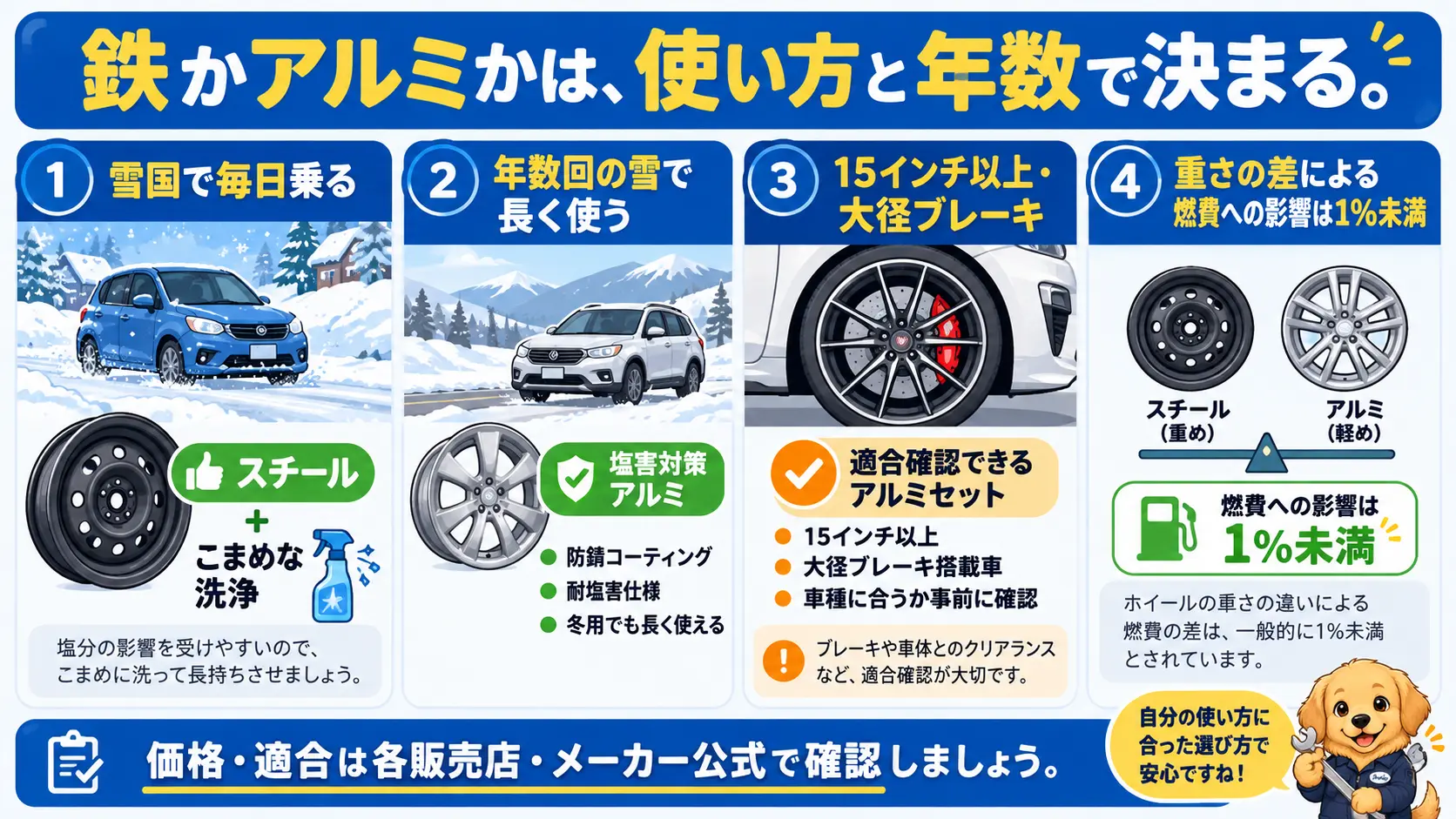 使い方と使う年数に合わせてスチールかアルミかを選ぶ、記事全体の要点をまとめた締めの図