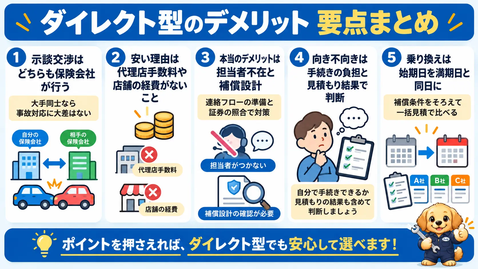 示談交渉の違い、安い理由、本当のデメリット、向き不向き、乗り換えの注意の5点をまとめた俯瞰図