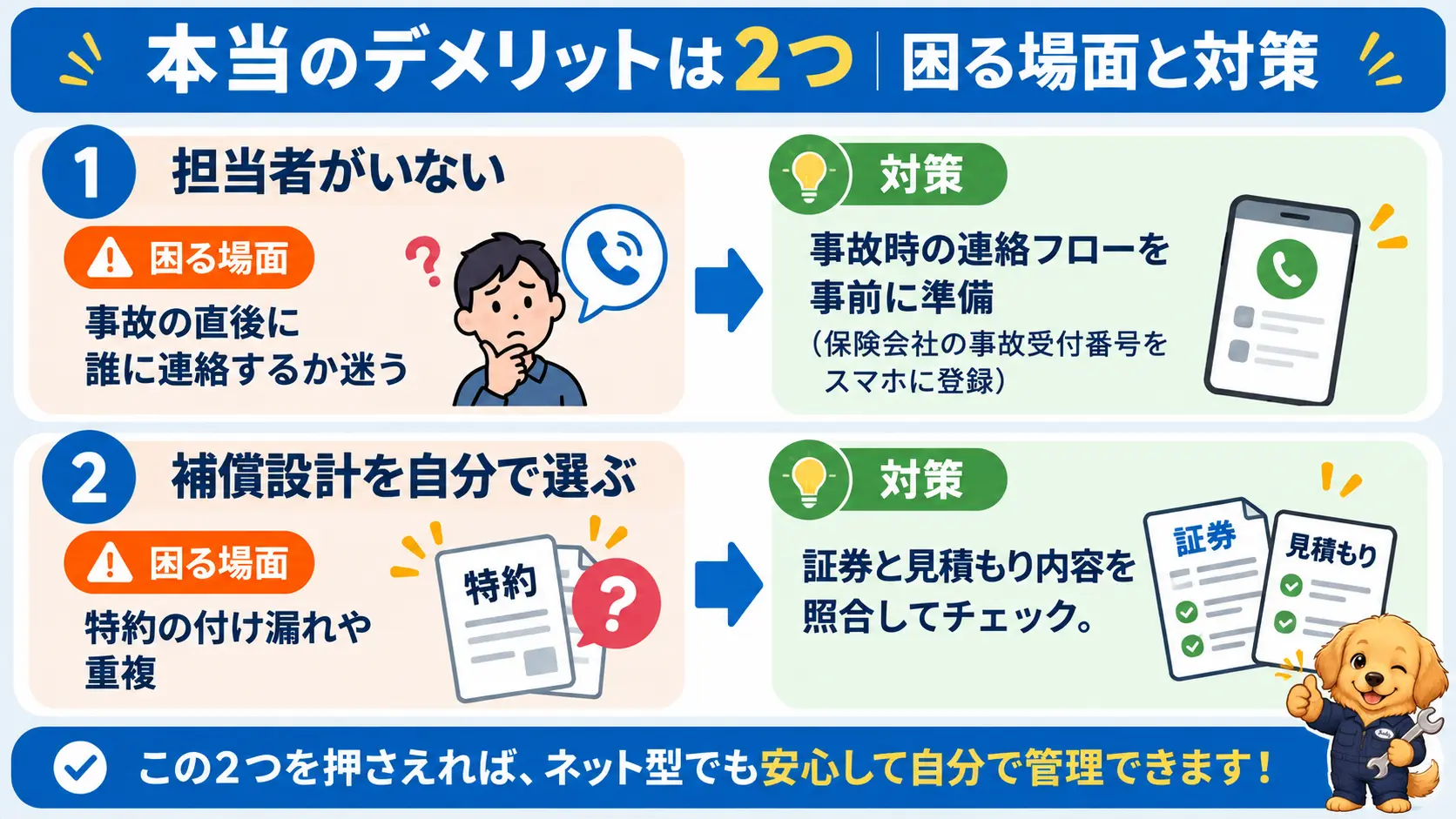 担当者不在と補償設計の自己責任という2つのデメリットと、それぞれの対策を対にして示した図