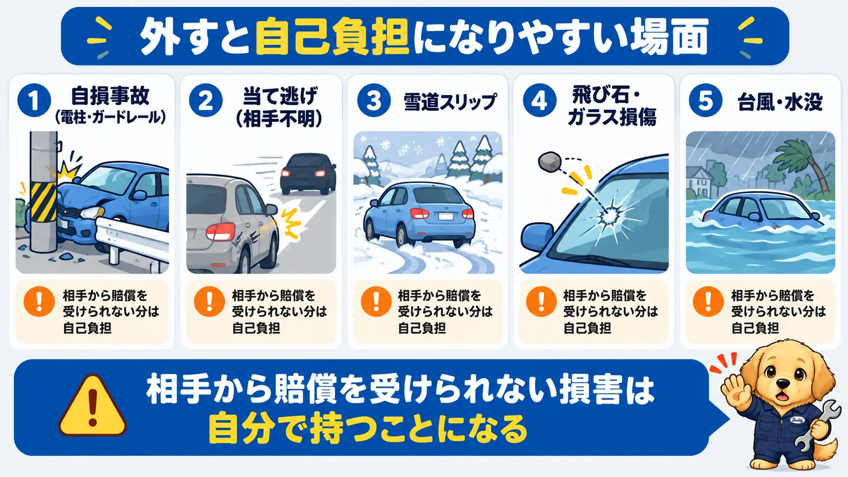 車両保険を外すと自己負担になりやすい自損事故や当て逃げ、雪道スリップ、飛び石、台風被害の場面を並べた図