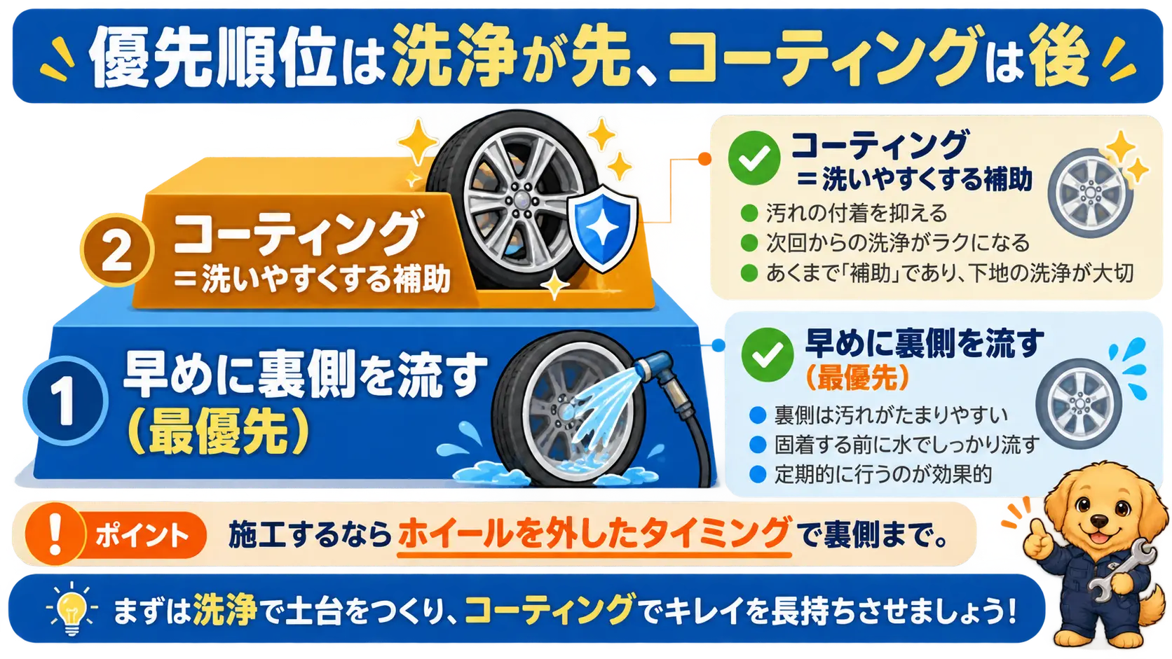 洗う習慣が土台でコーティングは洗いやすくする上乗せの補助だと示す2段の図