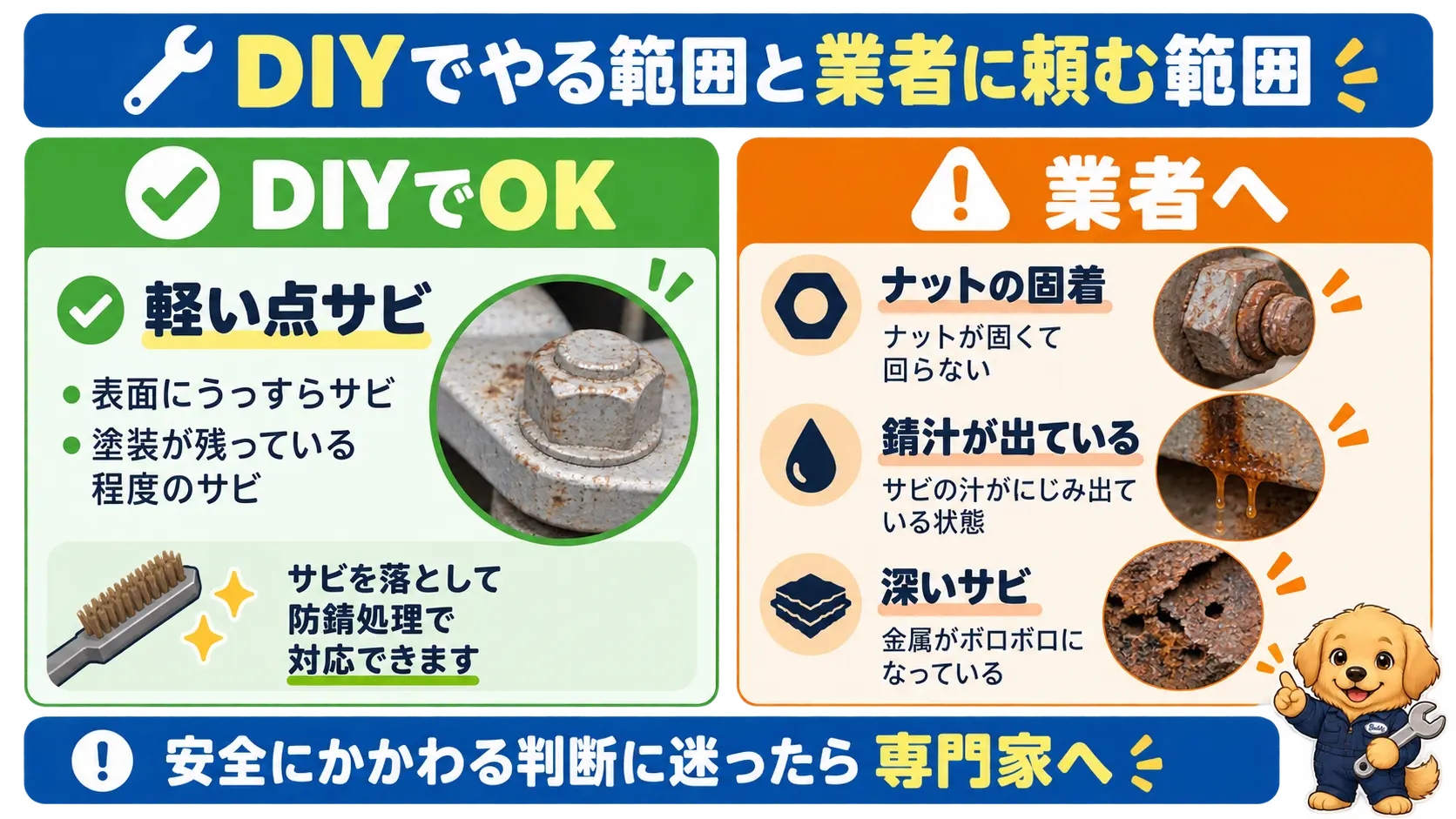 軽い点サビまではDIY、ナットの固着・錆汁・深いサビは業者へ頼む判断の分かれ目