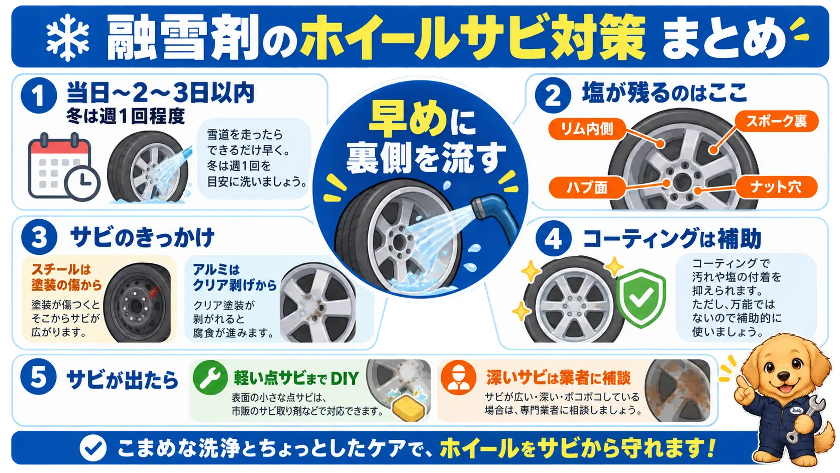 融雪剤によるホイールのサビ対策の要点を、早く流す・裏側を見る・素材差・コーティングは補助・DIYと業者の線引きで俯瞰