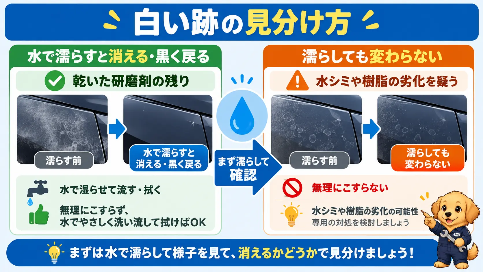 白い跡を水で濡らして消えるか確かめ、研磨剤の残りか水シミ・樹脂の劣化かを見分ける流れ