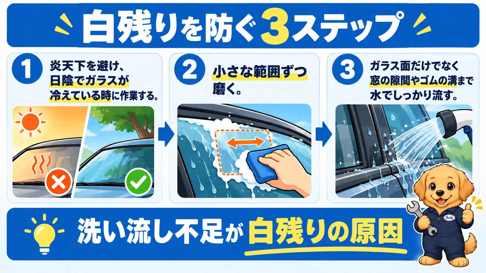 日陰でガラスが冷えている時に小さな範囲ずつ磨き、窓の隙間やゴムの溝まで水で流す手順の図