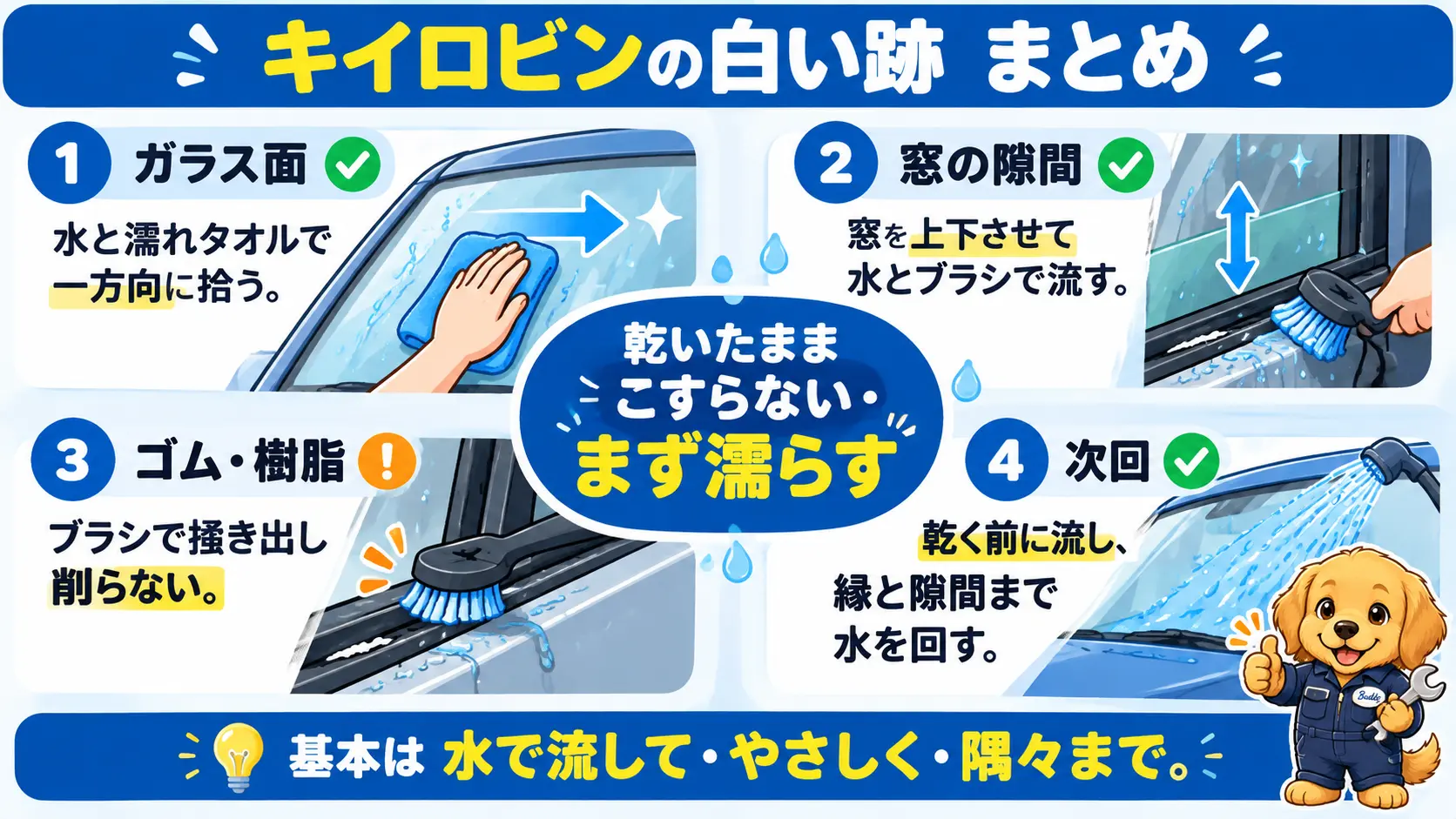 白い跡は乾いた研磨剤の残りで、乾拭きせず濡らして流す。場所別の対処と次回の予防の要点を俯瞰した図